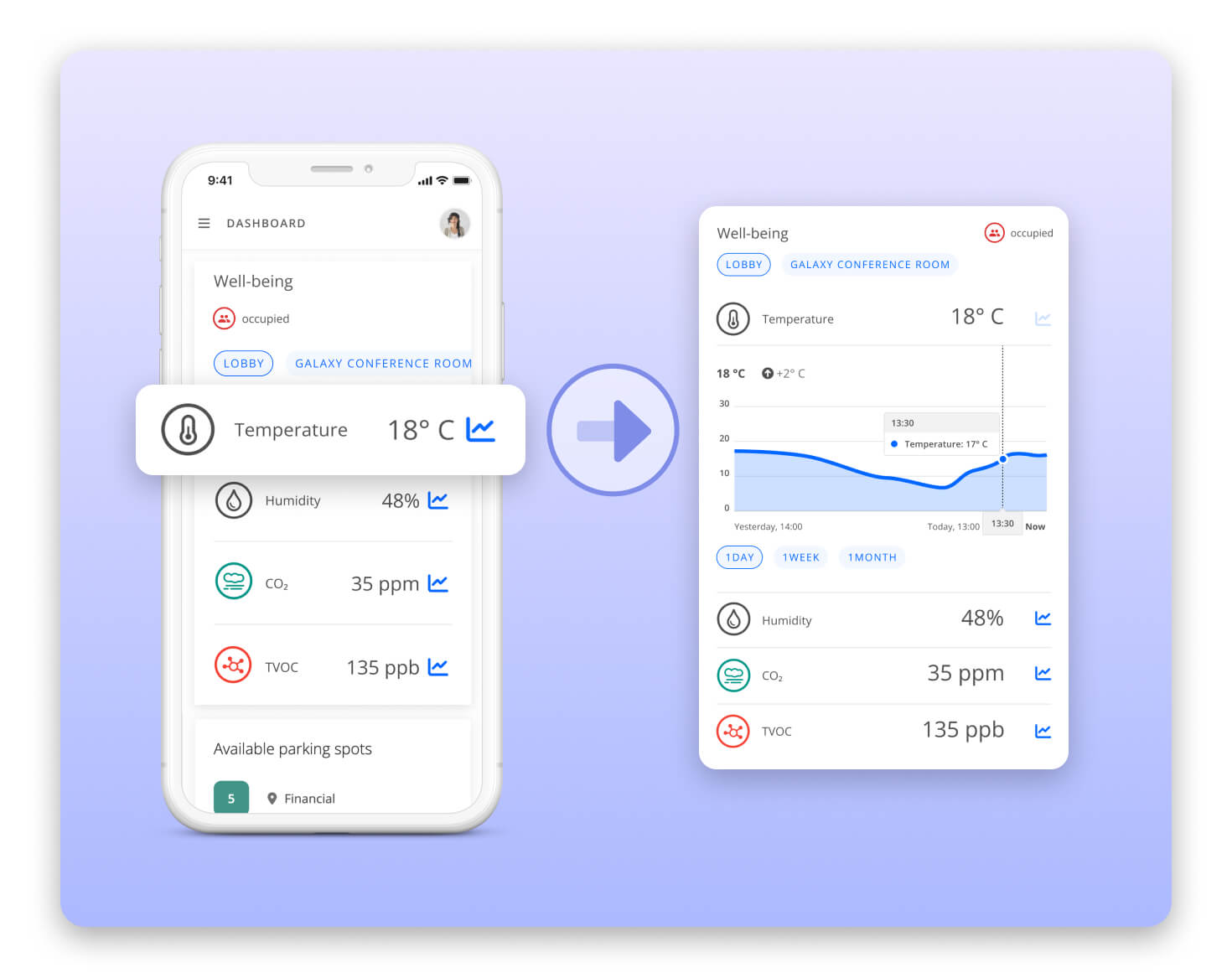 El bienestar de los inquilinos, más fácil gracias a Singu Tenant App