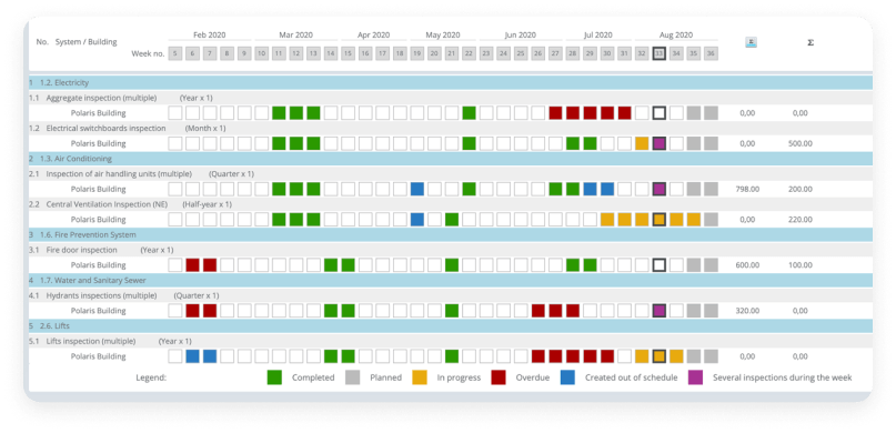 Preventive Maintenance Visualization